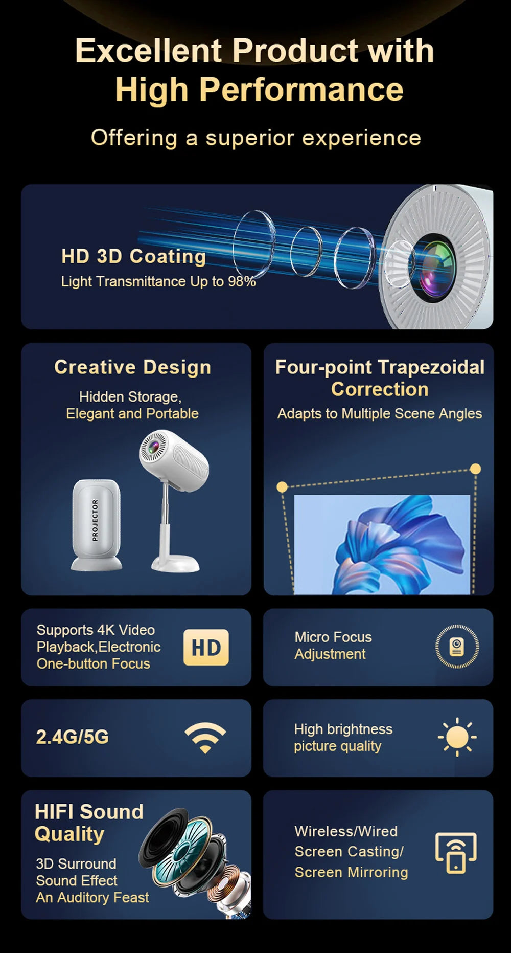 WZATCO T6 Full HD 1080P Projector 4K Android 5G WiFi Portable Home TheaterProjetor Smart Beamer Proyect Movie Freestyle Ceiling
